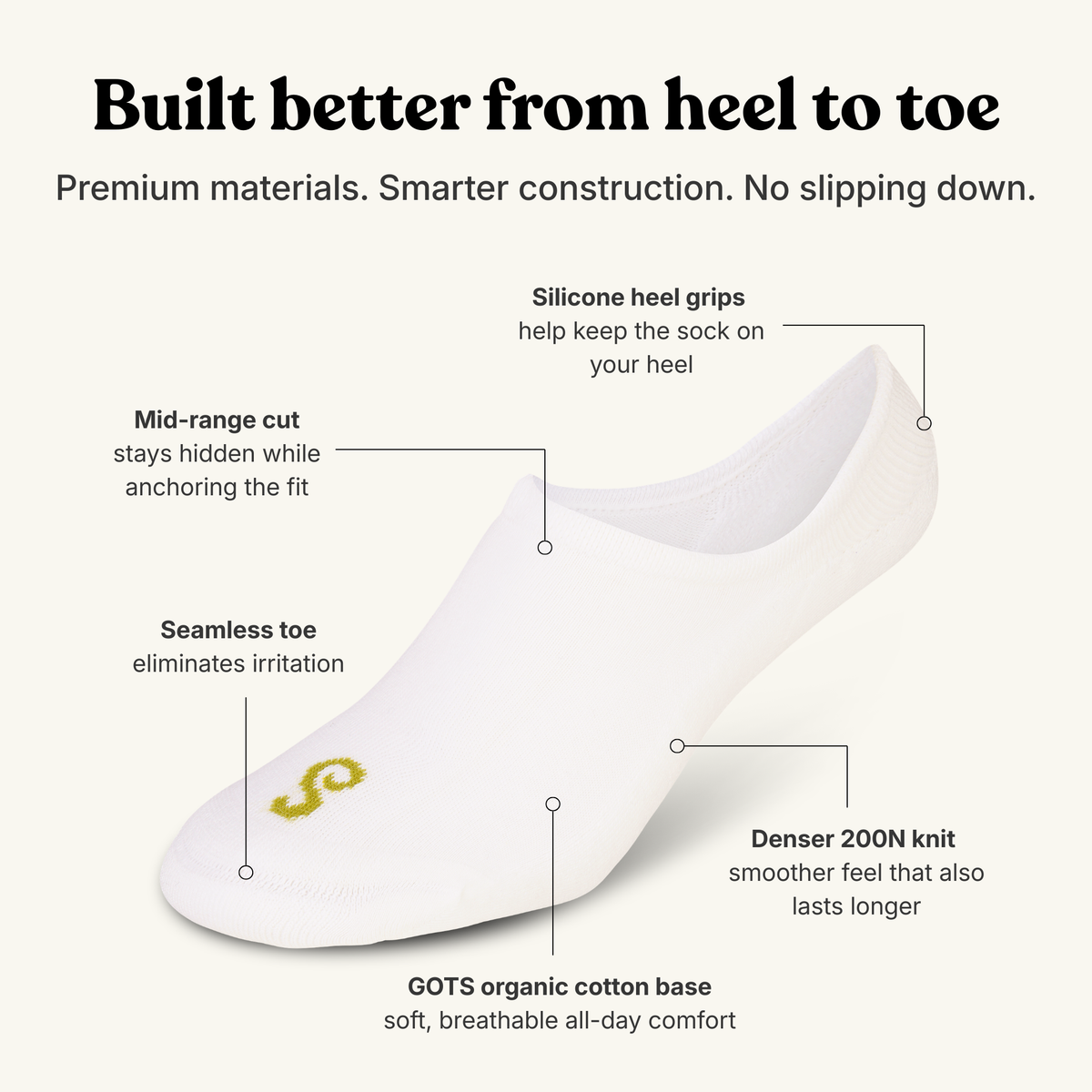 Natural undyed organic cotton no-show sock shown on a light beige background with callout lines and text explaining key features: silicone heel grips, mid-range cut, seamless toe, denser 200N knit, and a soft organic cotton base.