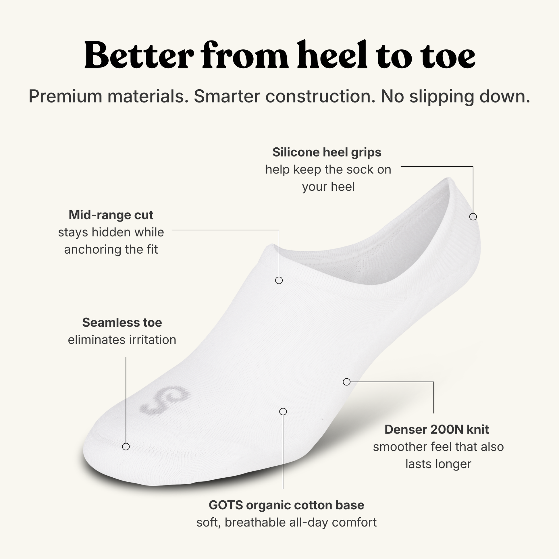 hipSwan Chill White no-show sock shown on a beige background with callout lines and text explaining features such as silicone heel grips, mid-range cut, seamless toe, and denser knit.