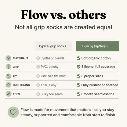 An infographic comparison graphic titled 'Flow vs. others' comparing the features of typical grip socks versus Flow by hipSwan grip socks.