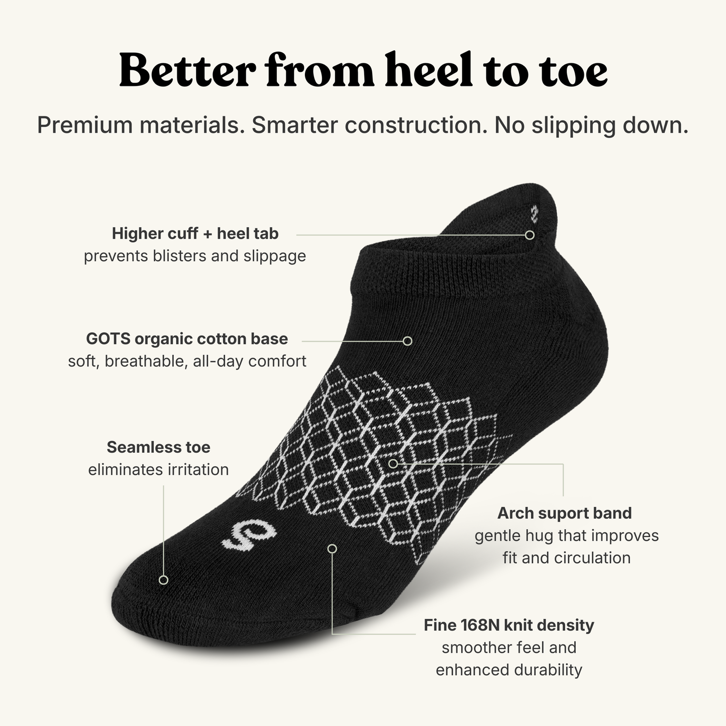 hipSwan Roam Ankle Black ankle sock with a white geometric knit pattern and text callouts explaining features like higher cuff, seamless toe, arch support band, and fine 168N knit density on a light beige background.