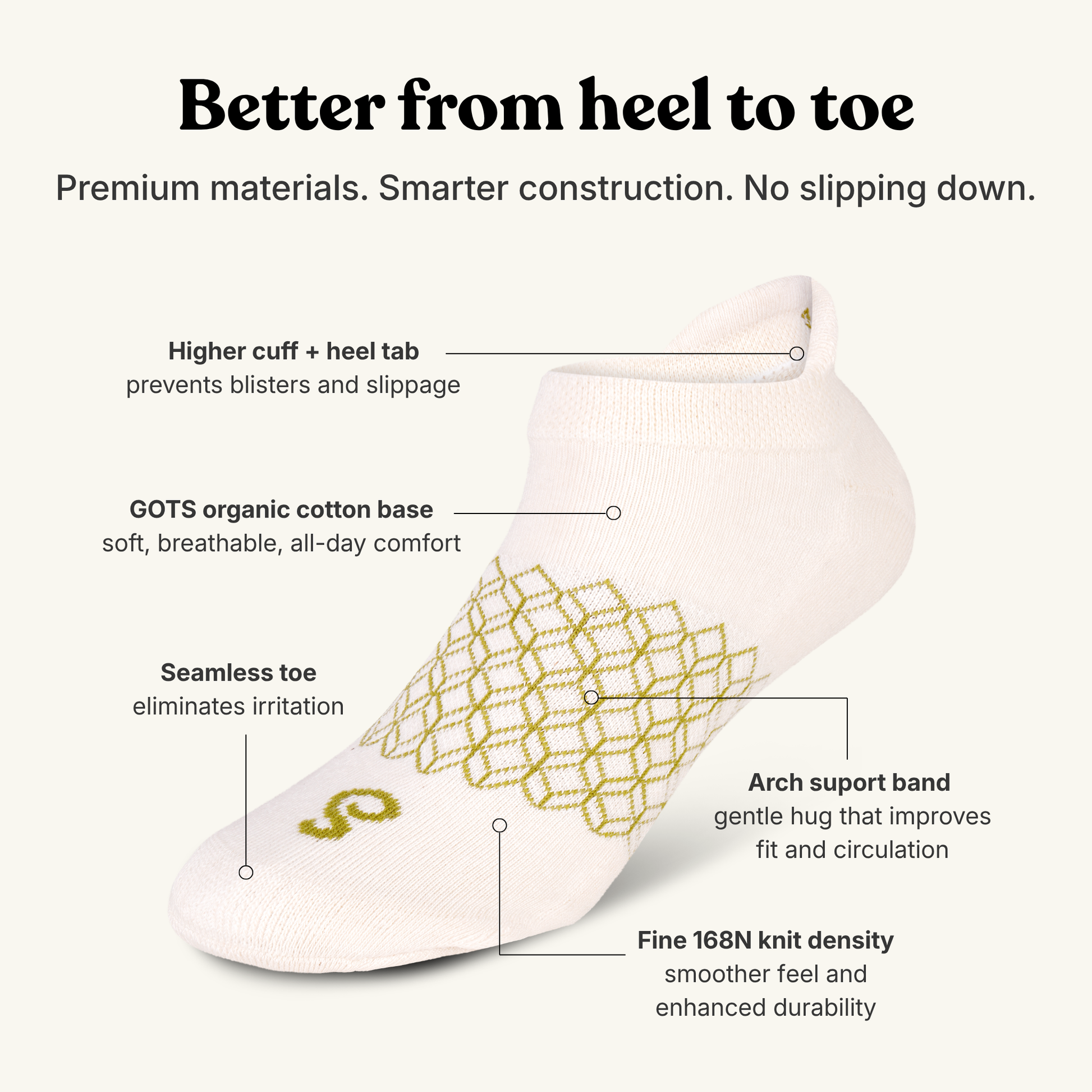 hipSwan Roam Ankle Natural Undyed ankle sock with an olive green geometric pattern and text callouts explaining features like a higher cuff, organic cotton base, seamless toe, arch support band, and fine knit density on a light beige background.