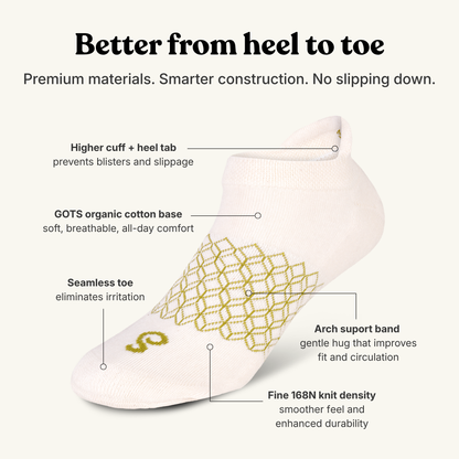 hipSwan Roam Ankle Natural Undyed ankle sock with an olive green geometric pattern and text callouts explaining features like a higher cuff, organic cotton base, seamless toe, arch support band, and fine knit density on a light beige background.