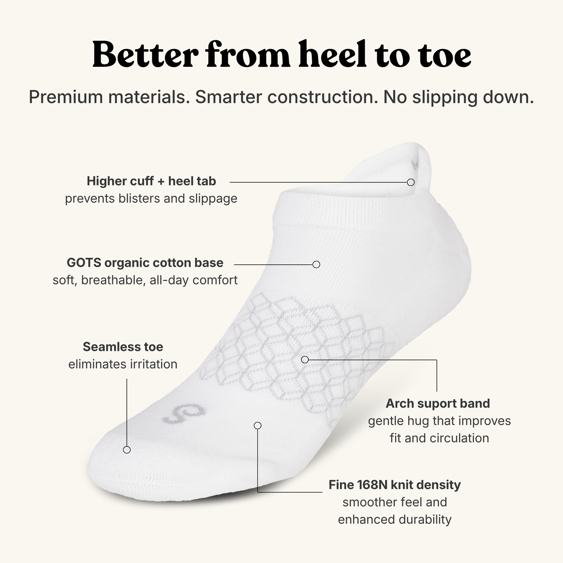 hipSwan Roam Ankle White low-cut athletic sock shown on a light beige background with callout lines and text explaining features such as a higher cuff, seamless toe, arch support band, and fine knit density.