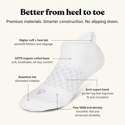 hipSwan Roam Ankle White low-cut athletic sock shown on a light beige background with callout lines and text explaining features such as a higher cuff, seamless toe, arch support band, and fine knit density.