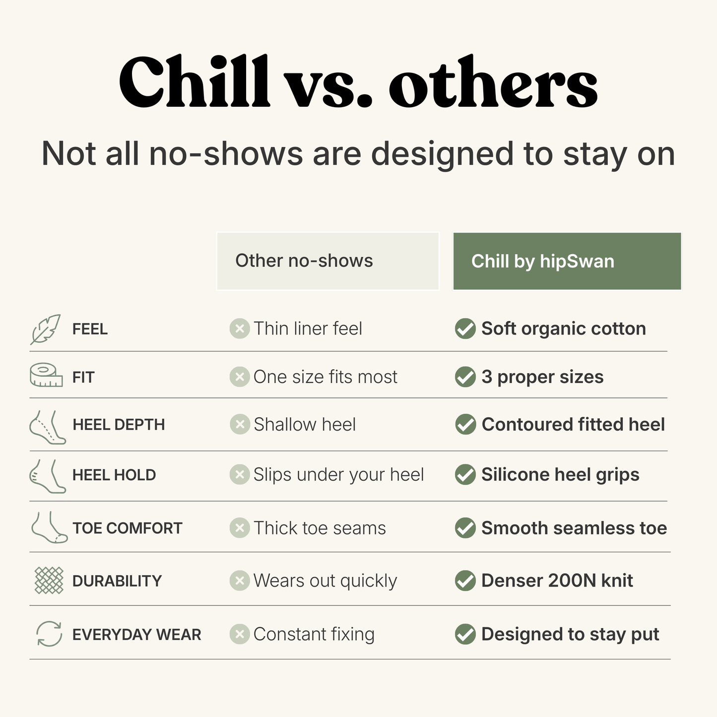 A comparison infographic titled 'Chill vs. others' explaining that not all no-shows are designed to stay on.