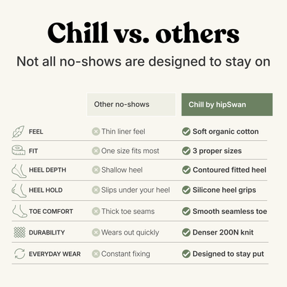 A comparison infographic titled 'Chill vs. others' explaining that not all no-shows are designed to stay on.