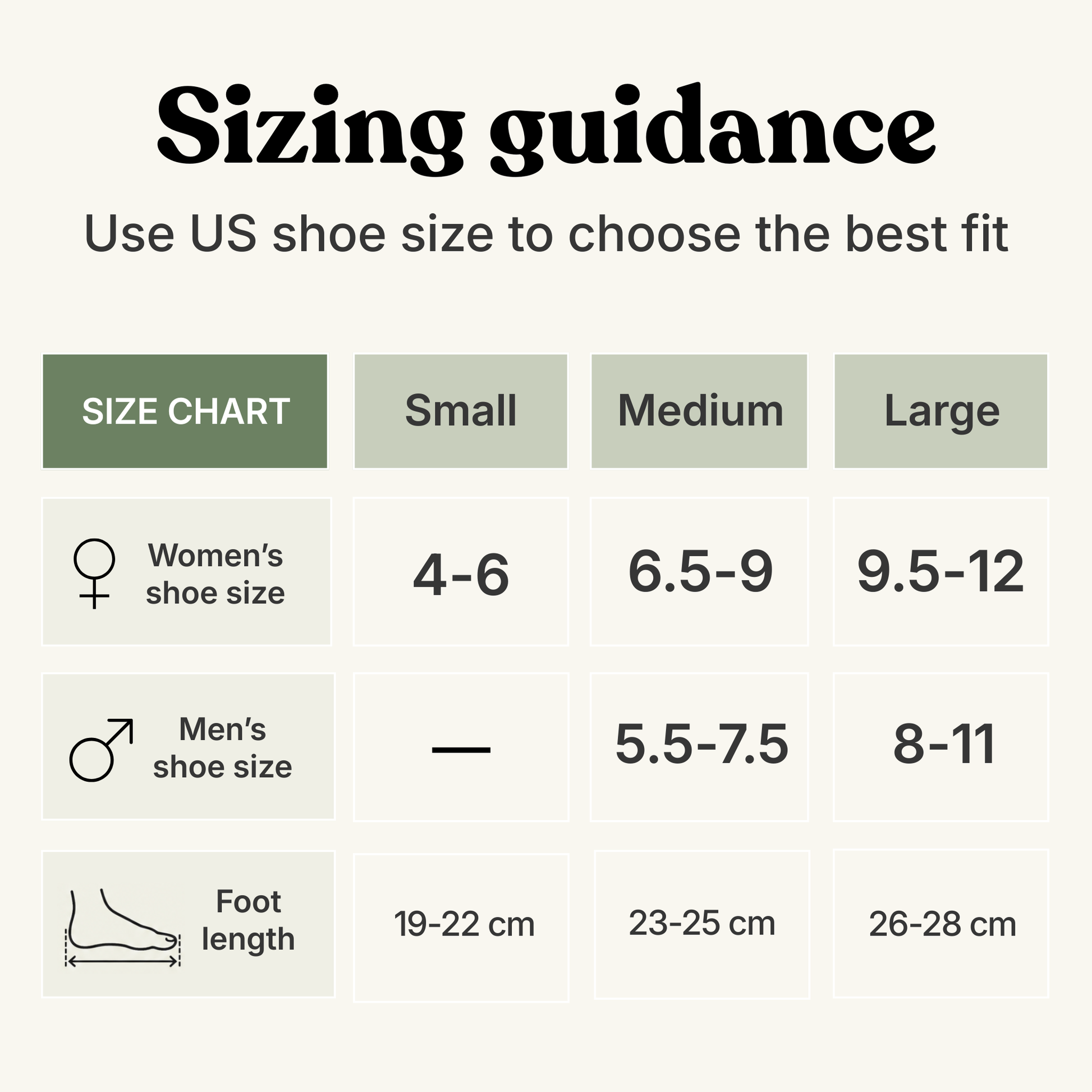 A sizing chart graphic titled 'Sizing guidance' showing shoe size ranges for Small, Medium, and Large sizes for women's and men's shoe size and foot length on a light beige background.
