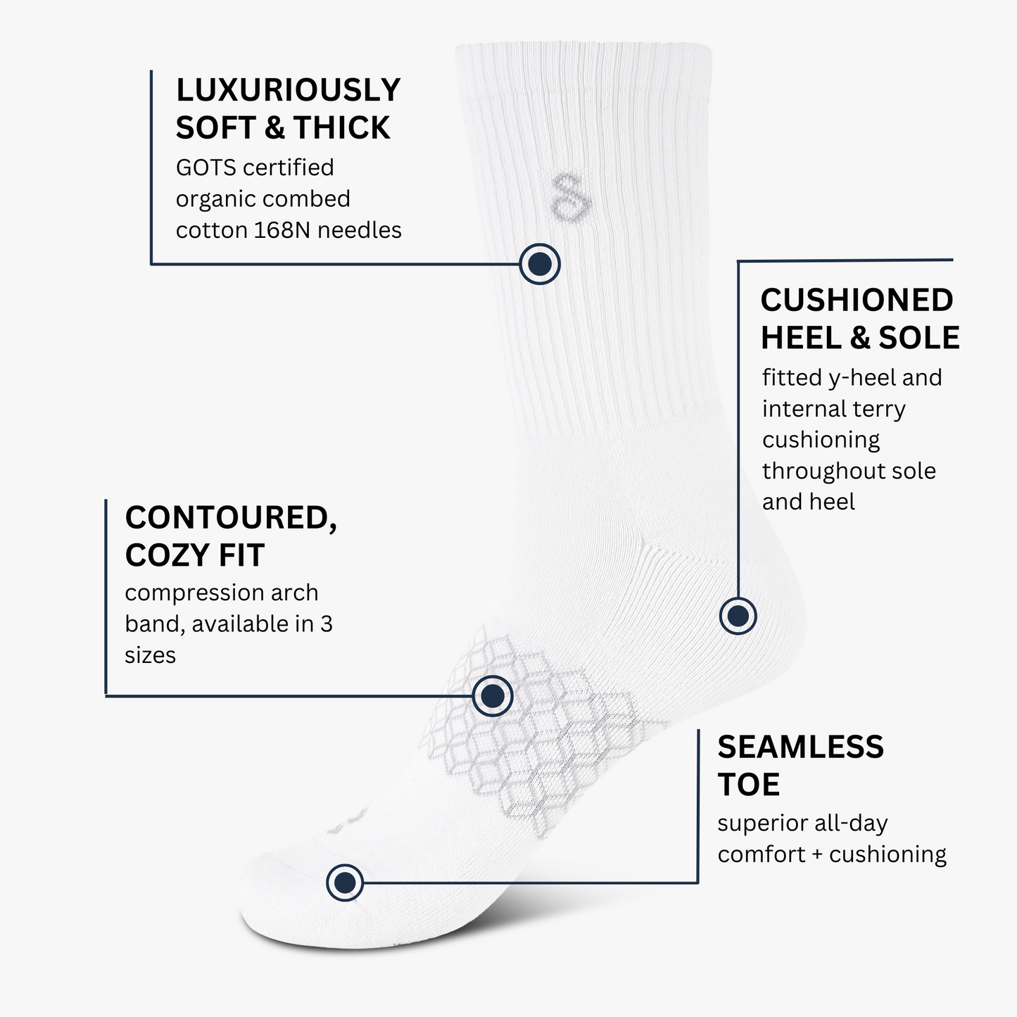 Product features of a sock with text highlighting softness, cushioning, fit, and comfort.